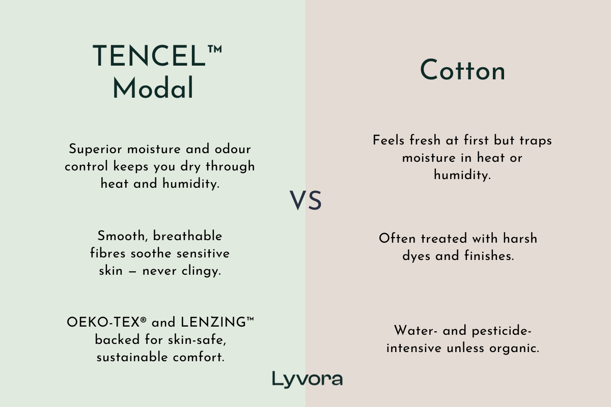 Lyvora Laundry Care Bag