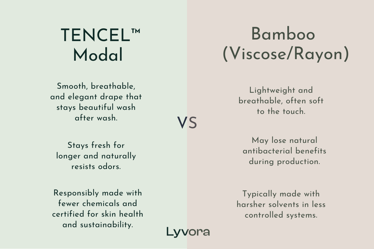Lyvora Laundry Care Bag